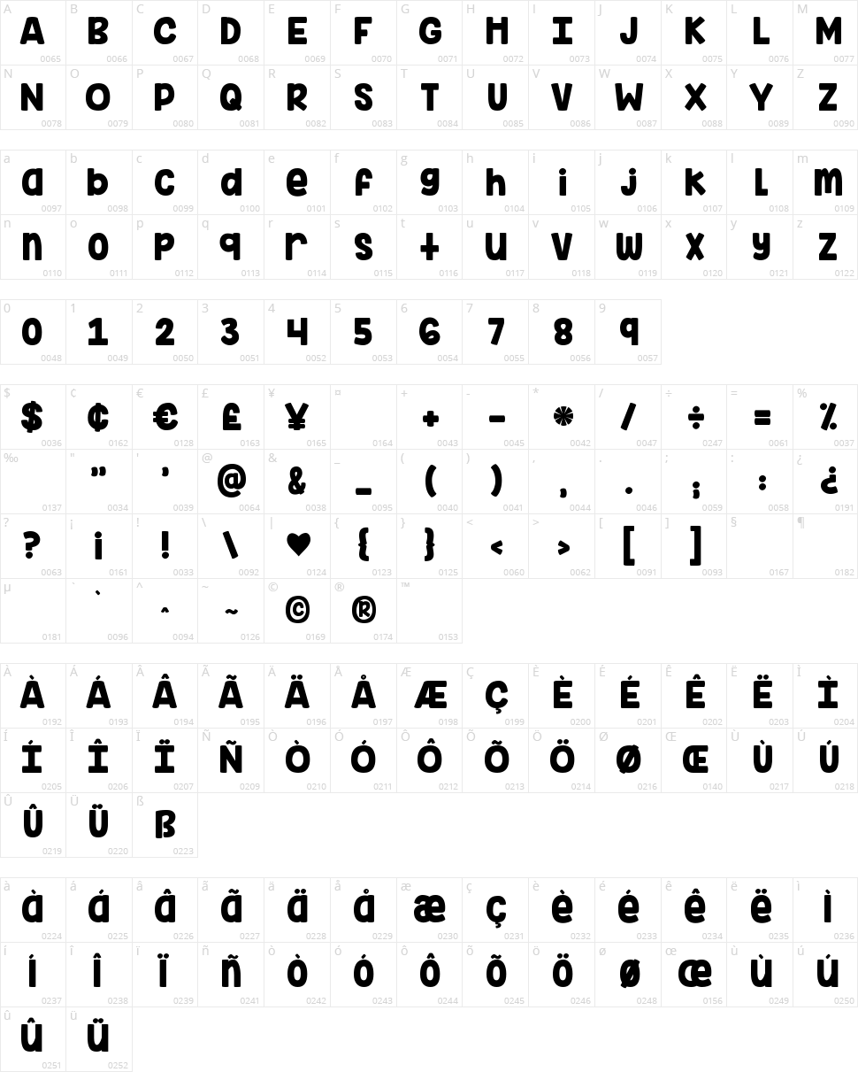 KG Inimitable Original Character Map