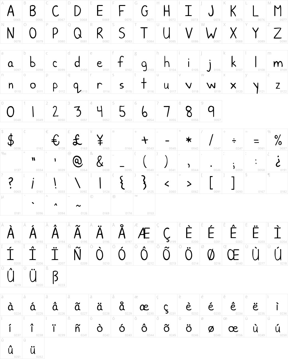 KG June Bug Character Map