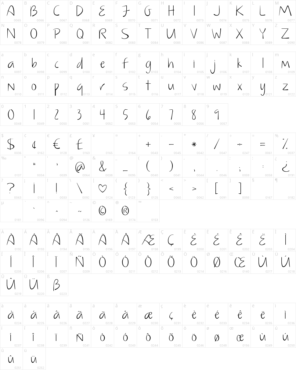 KG Just Give Me A Reason Character Map