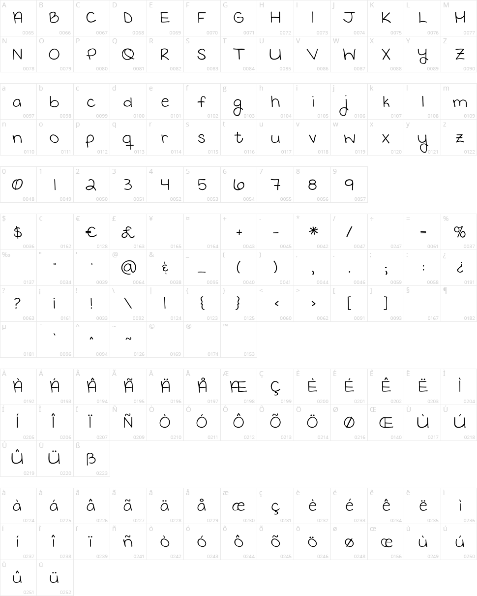 KG Keep Your Head Up Character Map