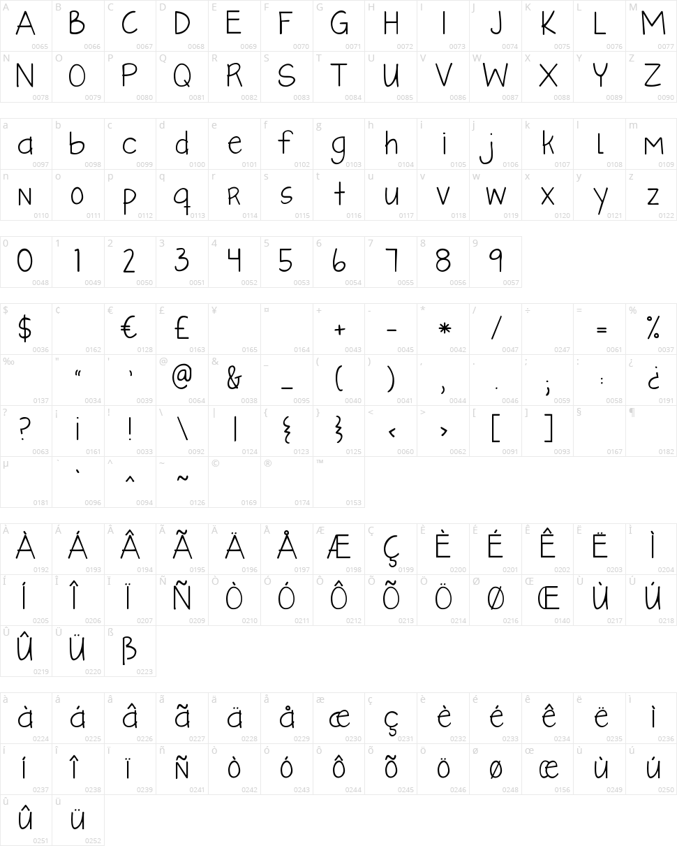 KG Like A Skyscraper Character Map