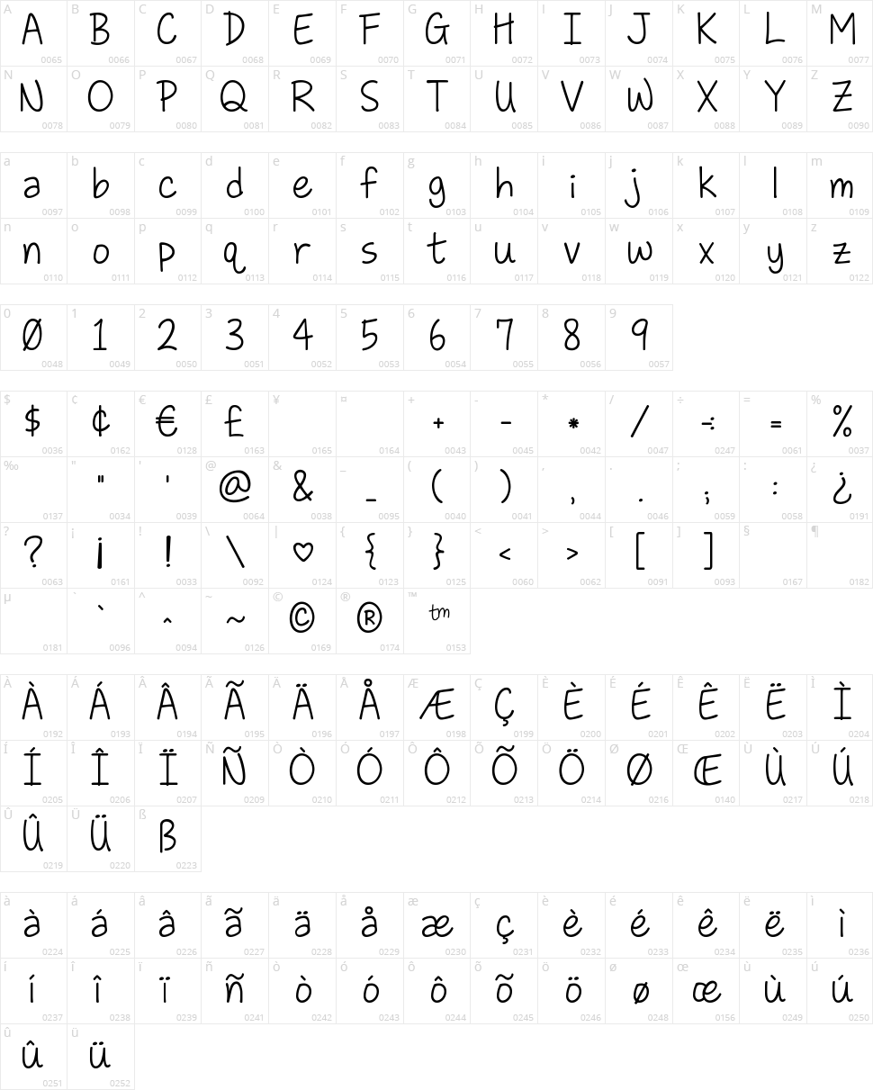 KG Love Somebody Character Map