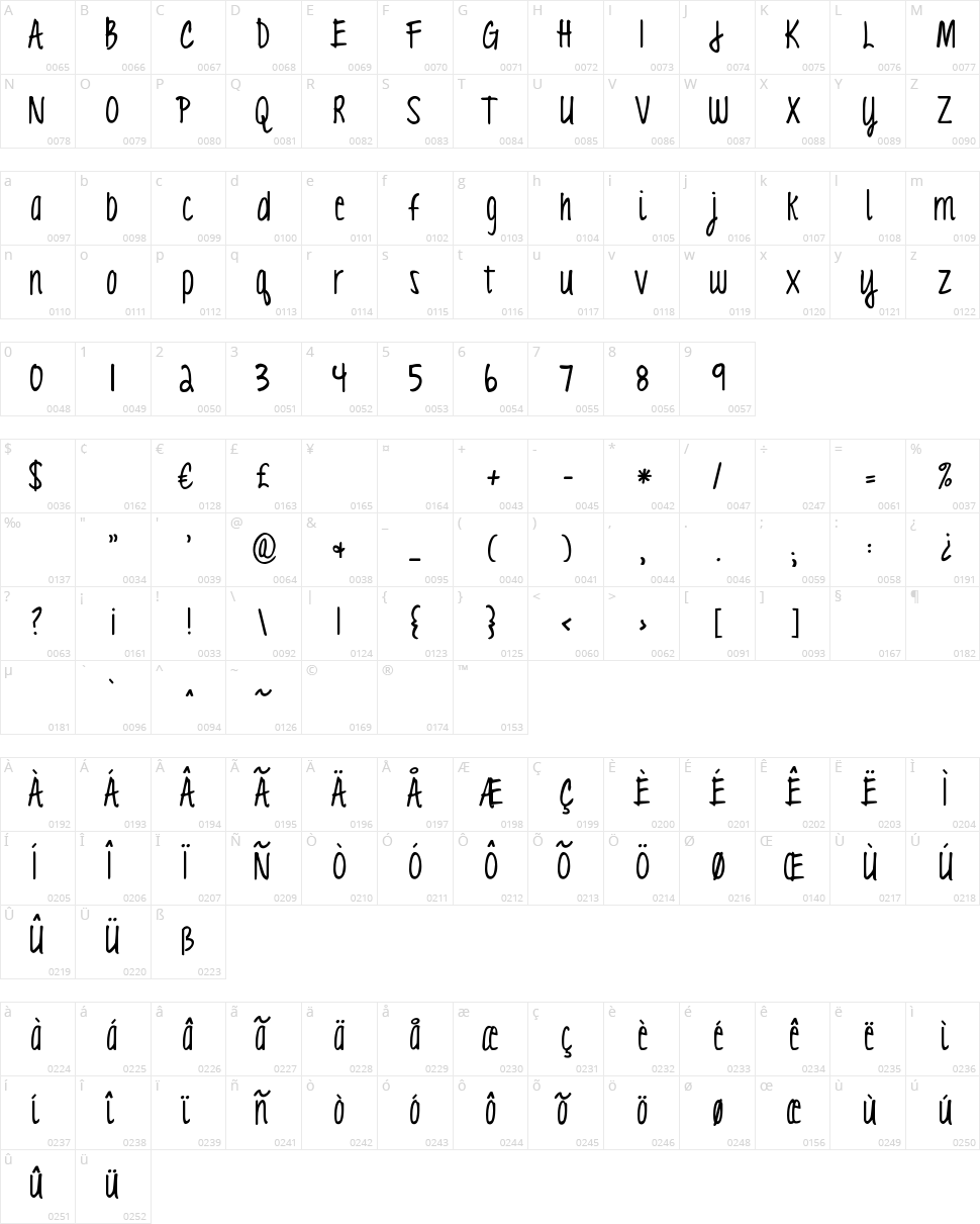 KG Love You Through It Character Map