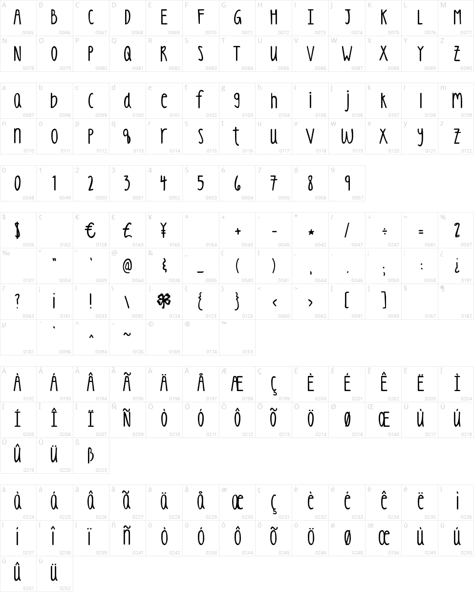 KG Luck of the Irish Character Map