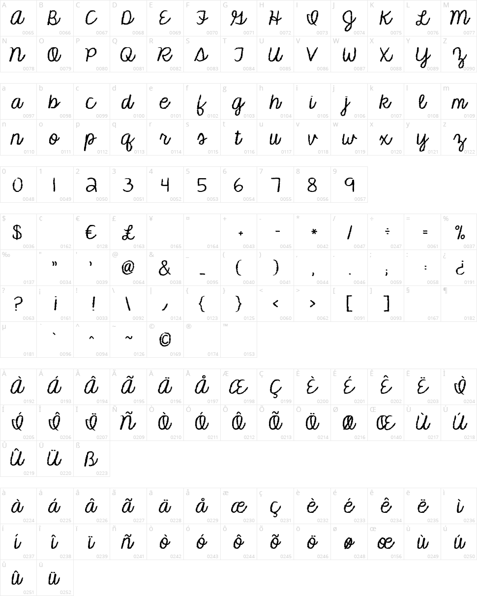 KG Makes You Stronger Character Map