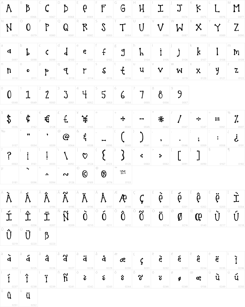 KG Melonheadz Character Map