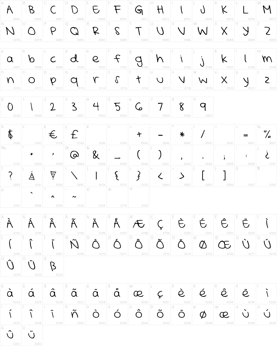 KG Mercy in the Morning Character Map