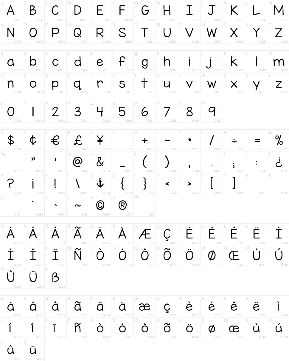 KG Miss Speechy IPA Character Map