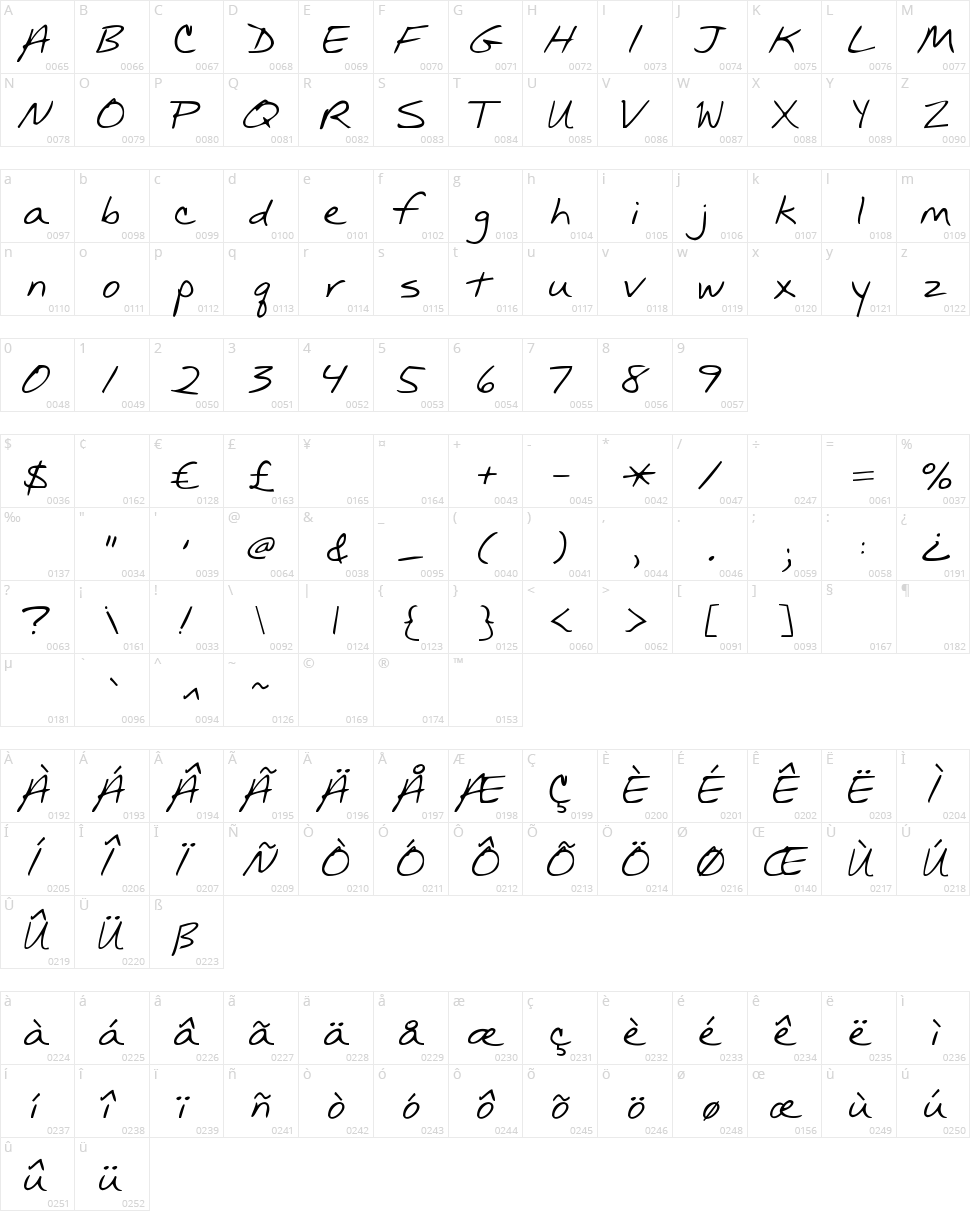 KG Mullally Character Map