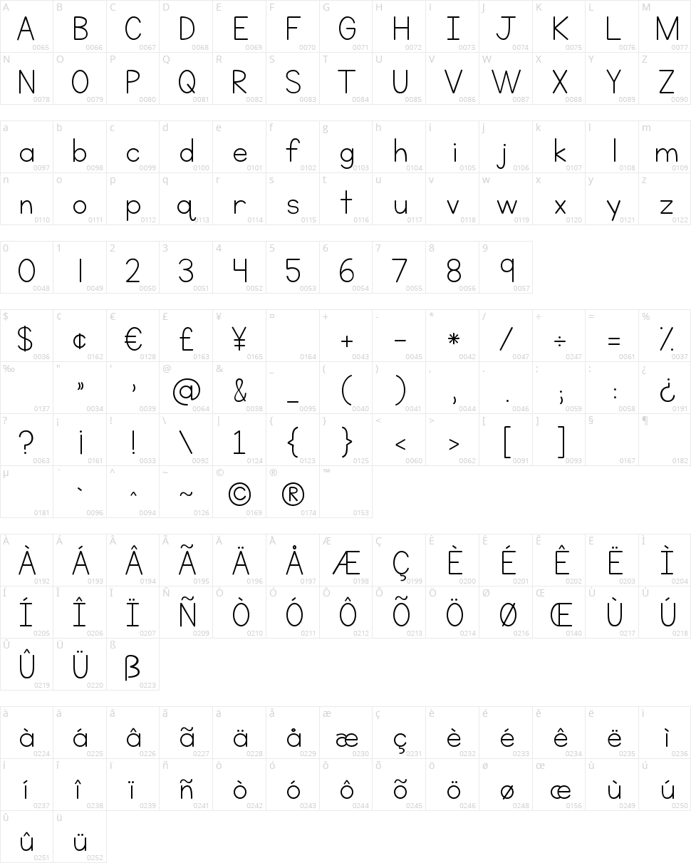 KG Neatly Printed Character Map