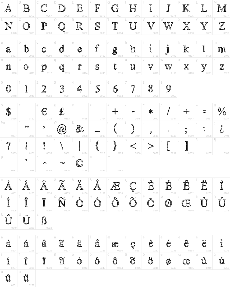 KG No Regrets Character Map