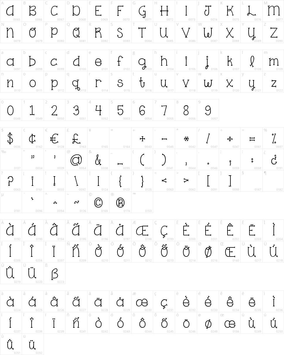 KG One Thing Character Map