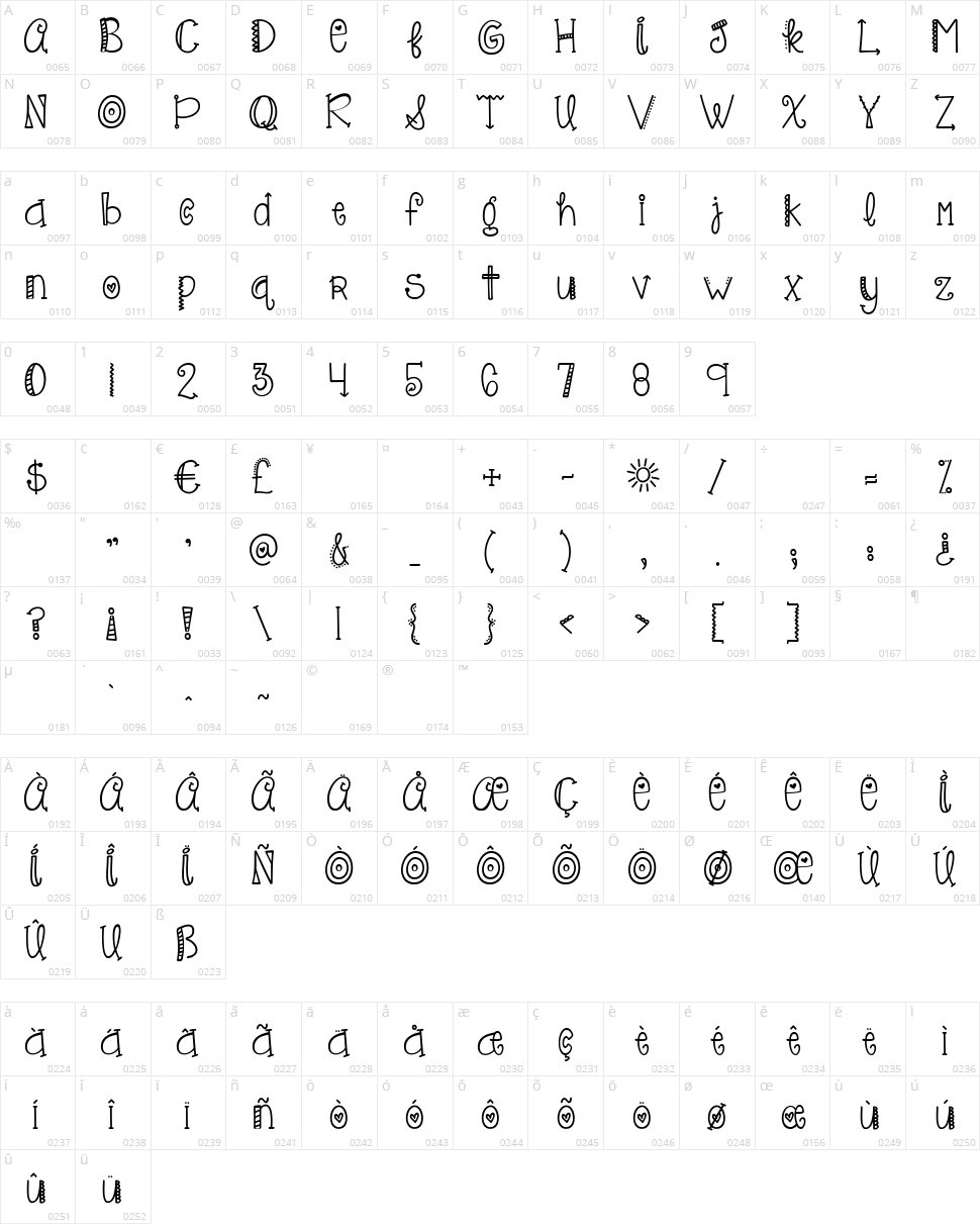 KG Only Hope Character Map