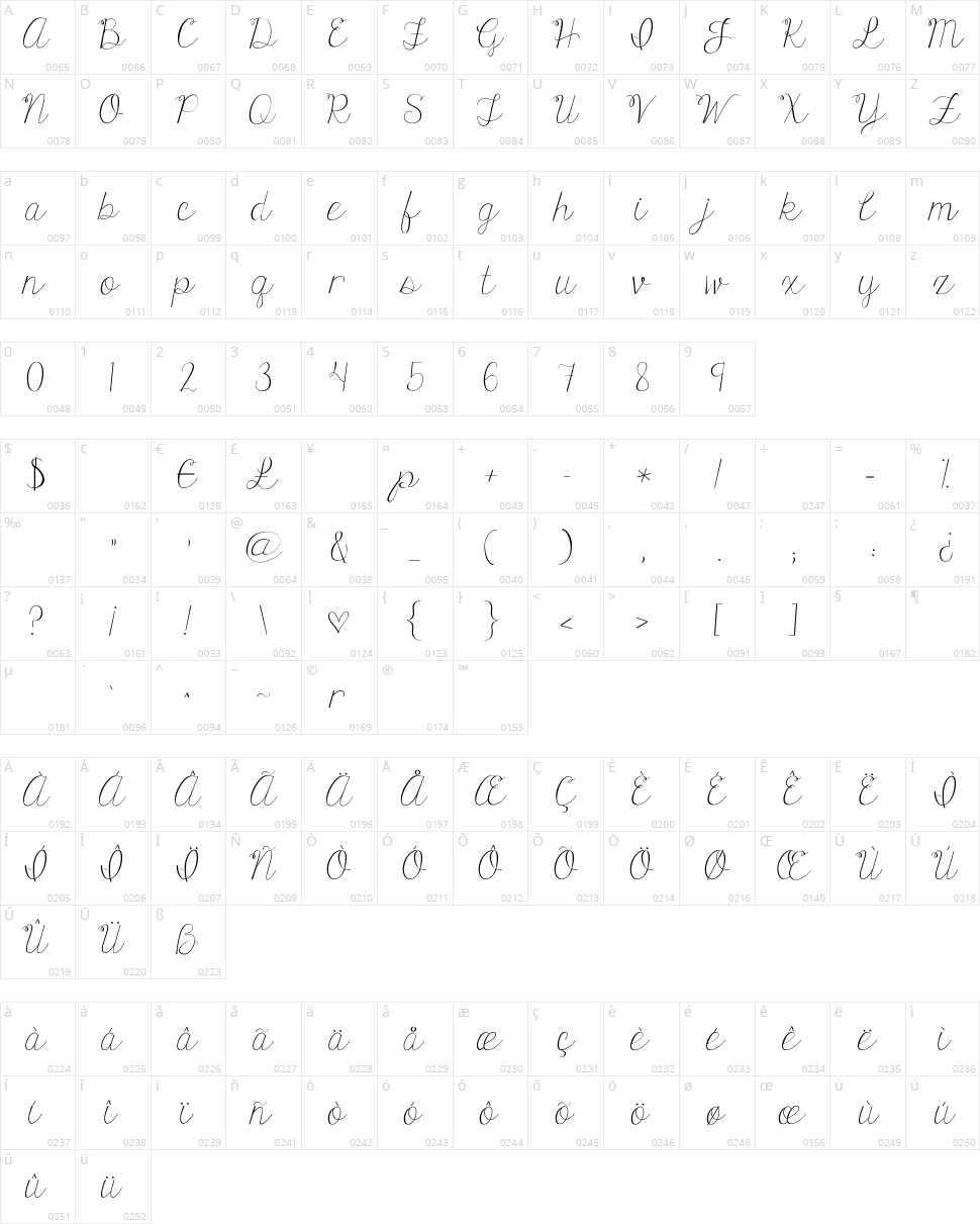 KG Only Human Character Map