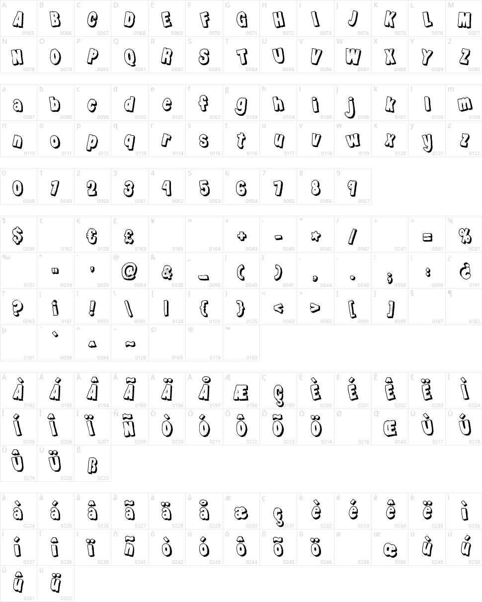 KG Party on the Rooftop Character Map