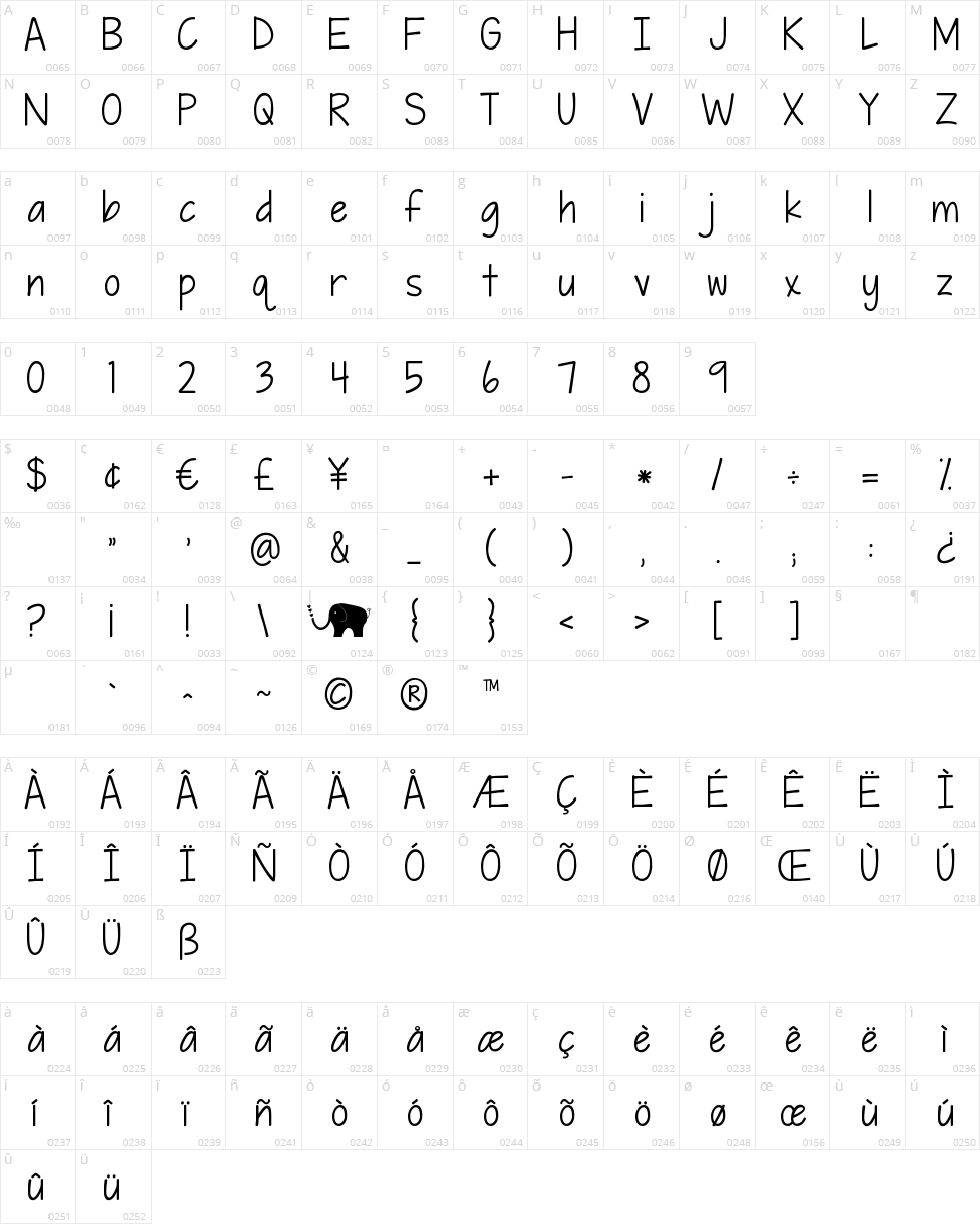 KG Piece by Piece Character Map