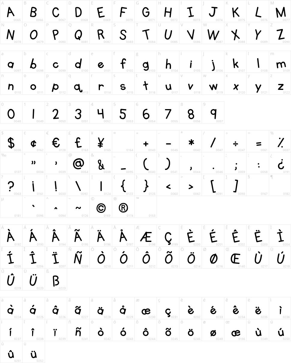 KG Primary Whimsy Character Map