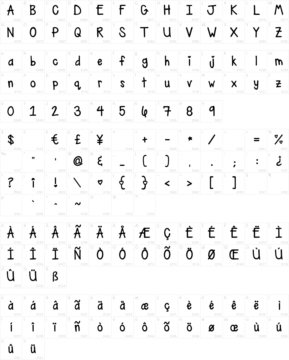 KG Ray of Sunshine Character Map