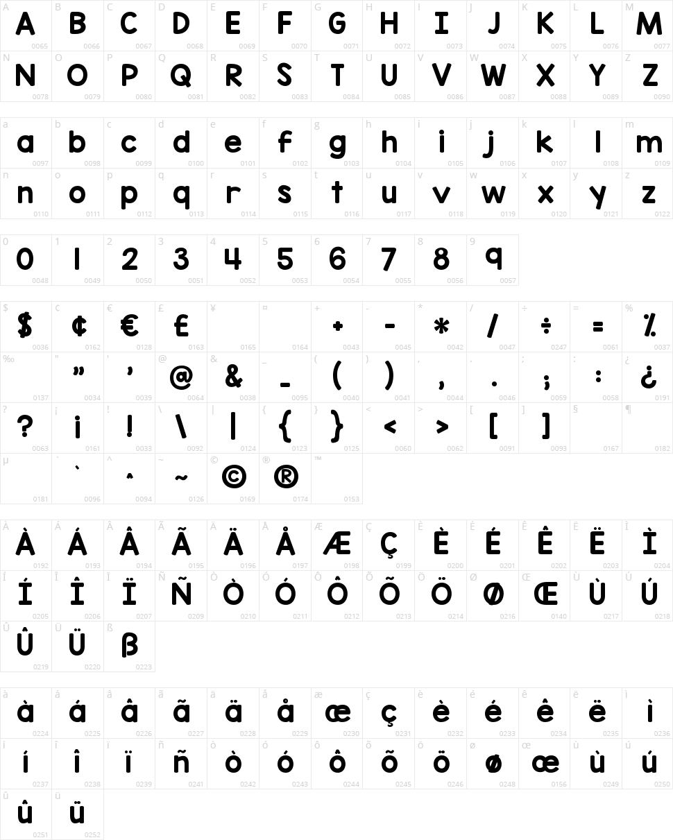 KG Red Hands Character Map