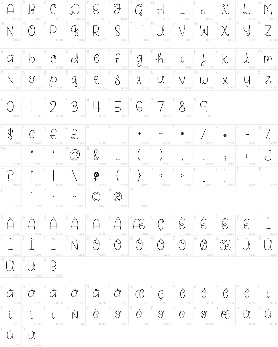 KG Say Something Character Map