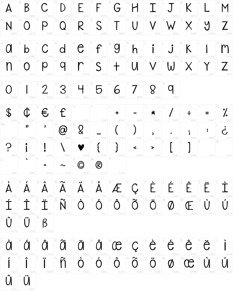 KG Shake it Off Character Map