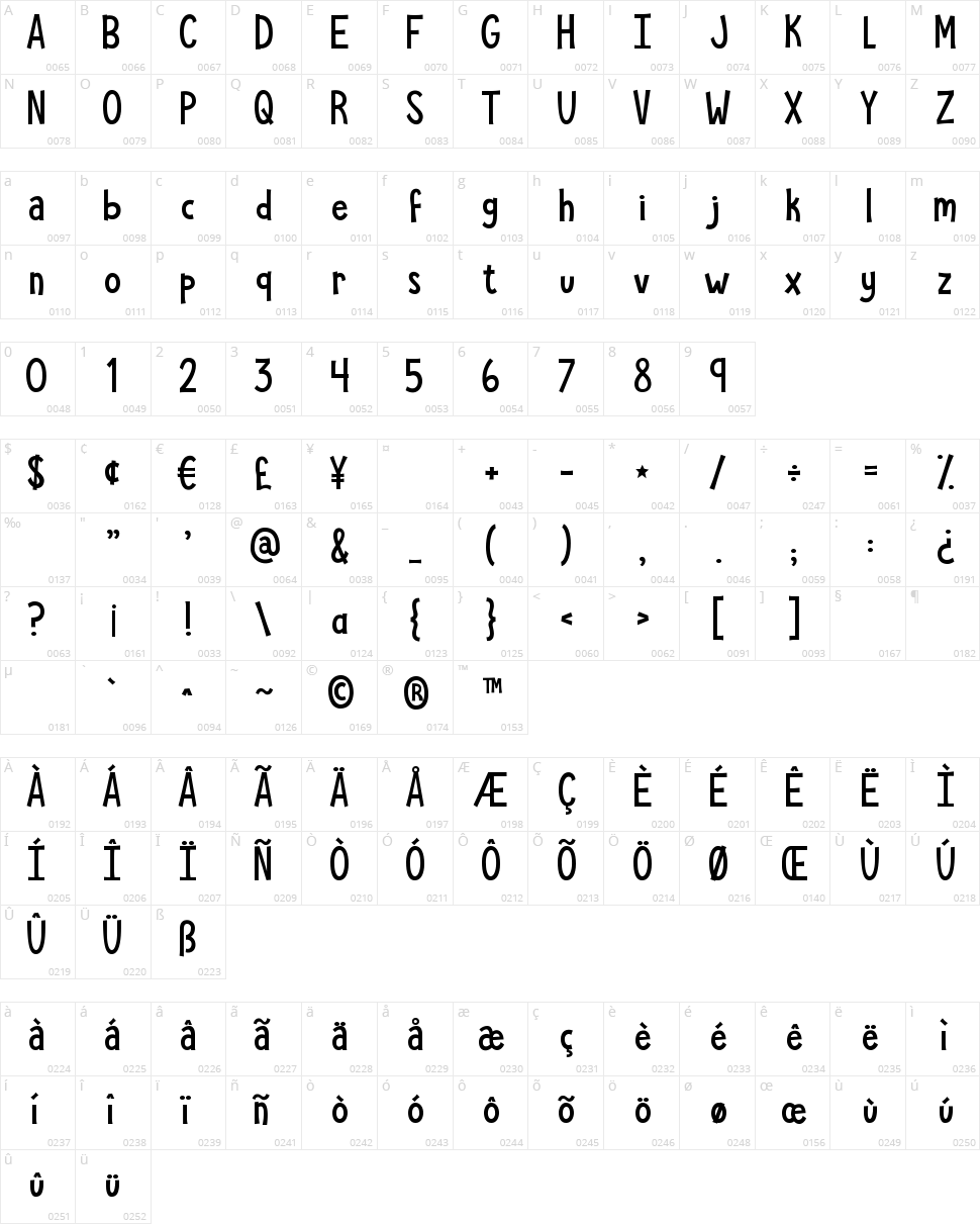 KG She Persisted Character Map