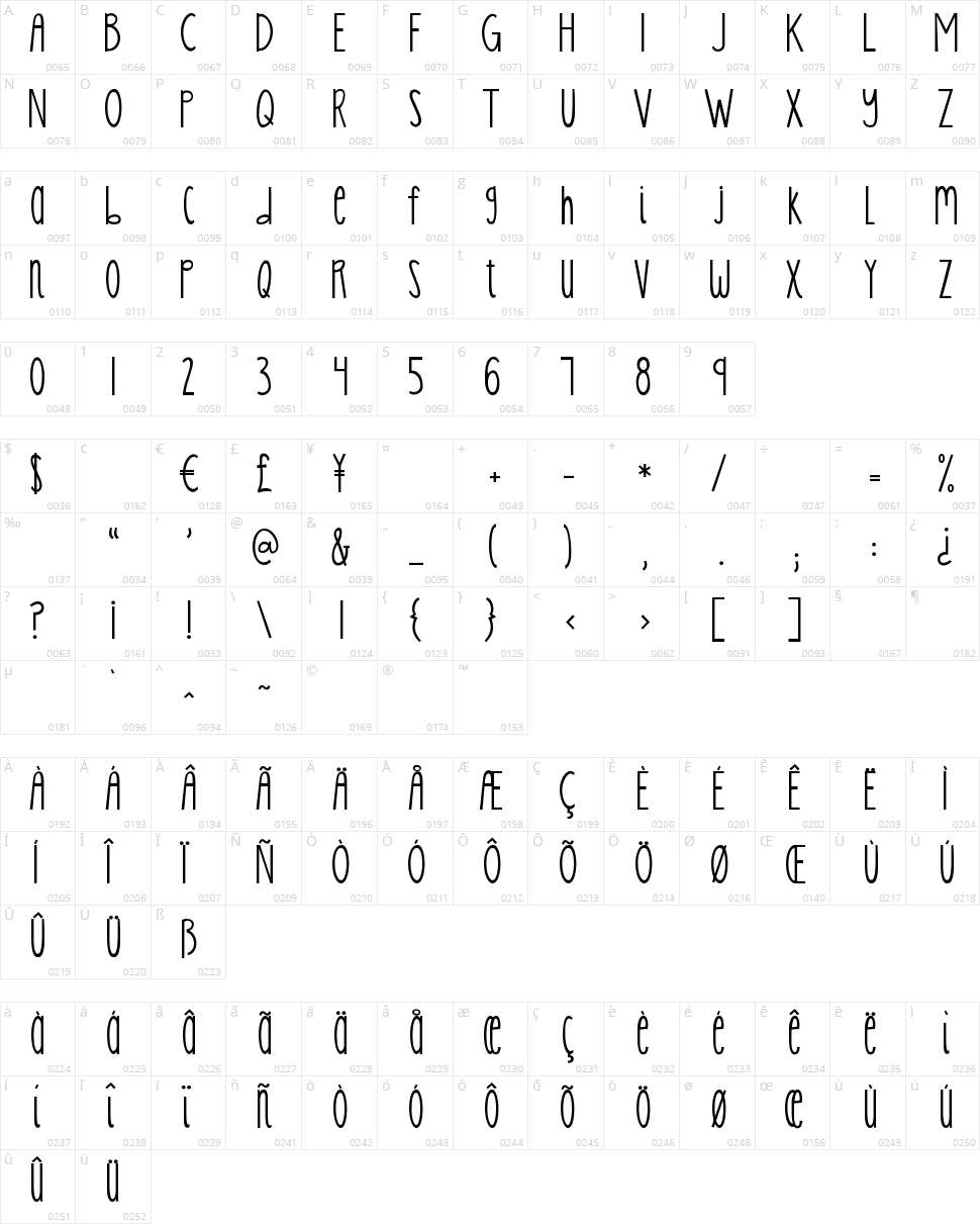 KG Skinny Latte Character Map