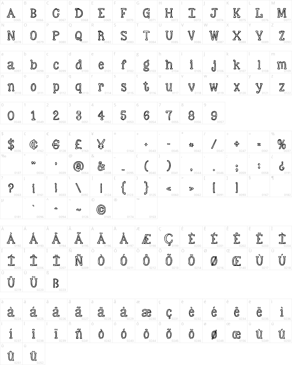 KG Skinny Love Character Map