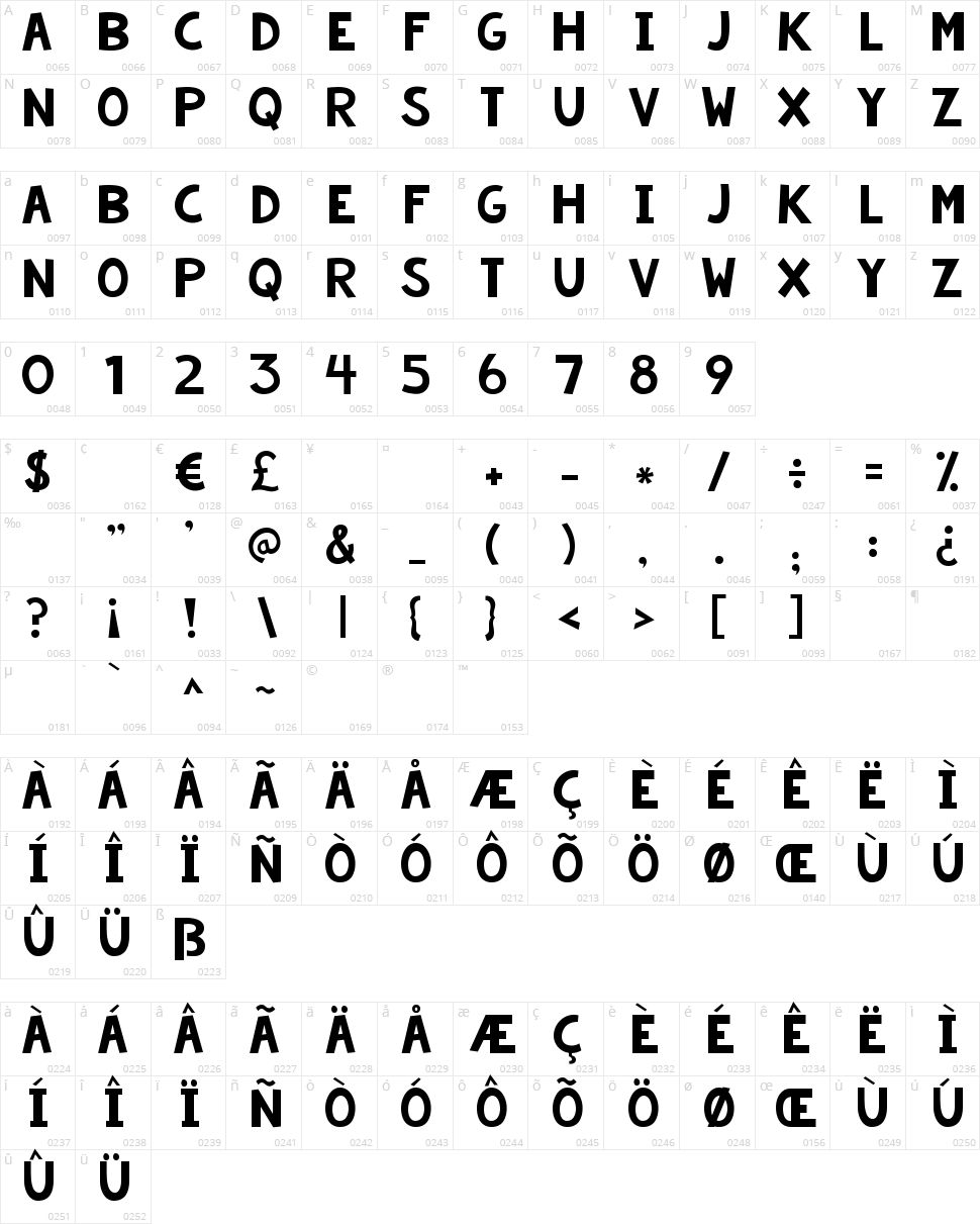 KG Summer Storm Character Map
