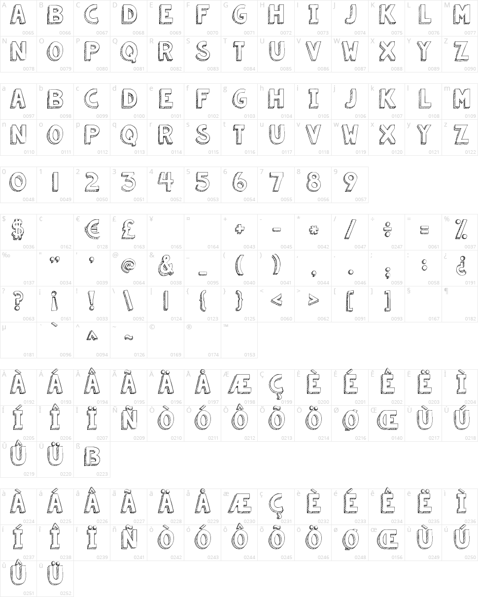 KG Summer Sunshine Character Map