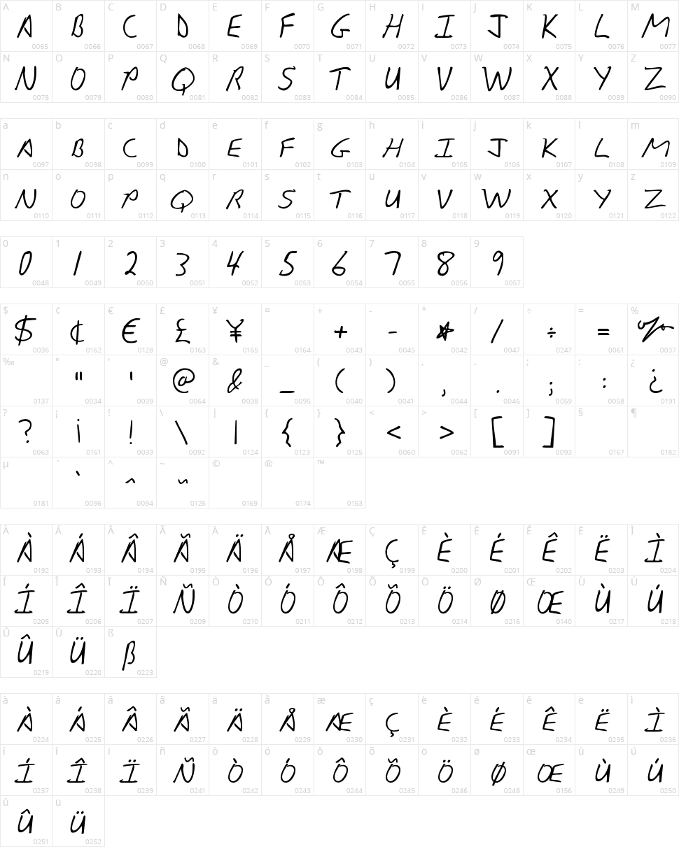 KG Sunny Afternoon Character Map