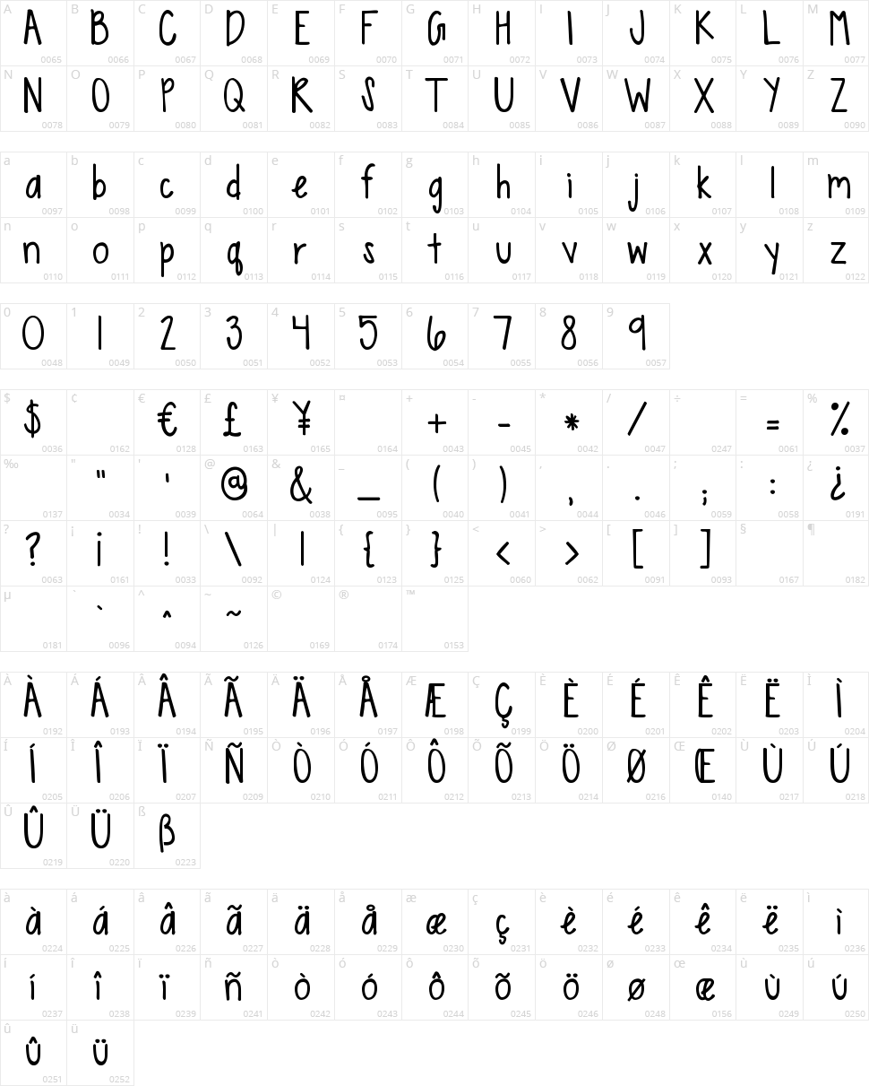 KG Sweet N Sassy Character Map