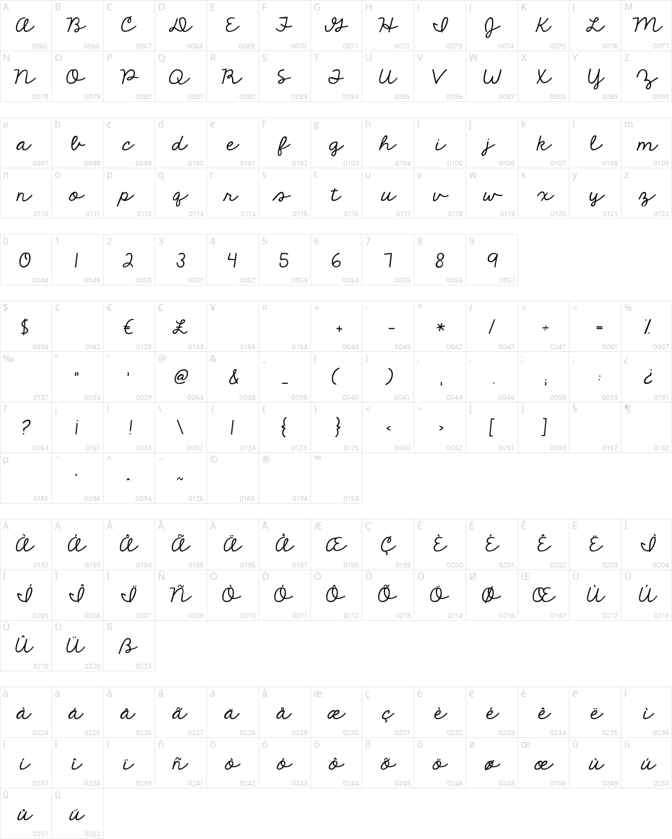 KG The Fighter Character Map