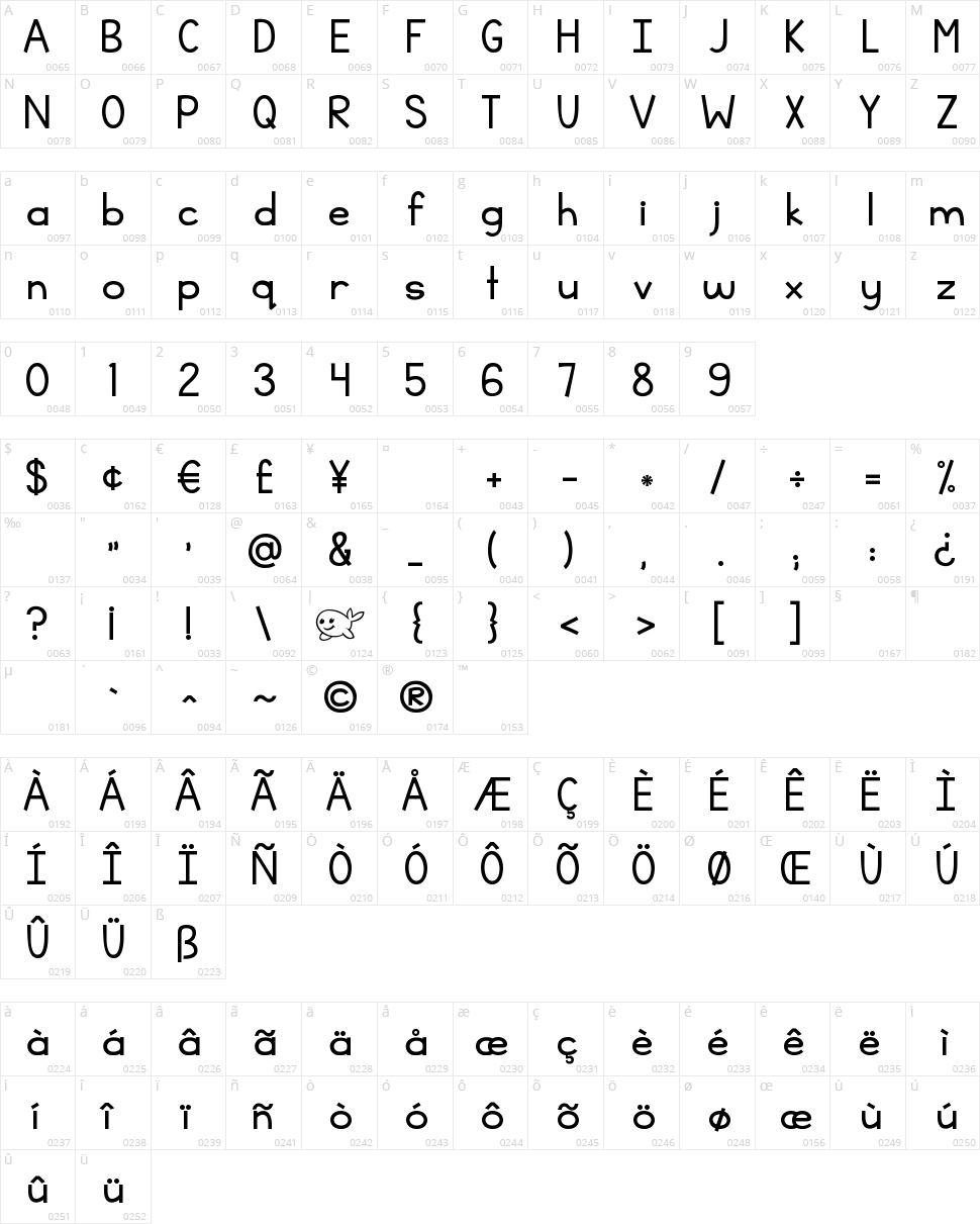 KG Thinking Out Loud Character Map