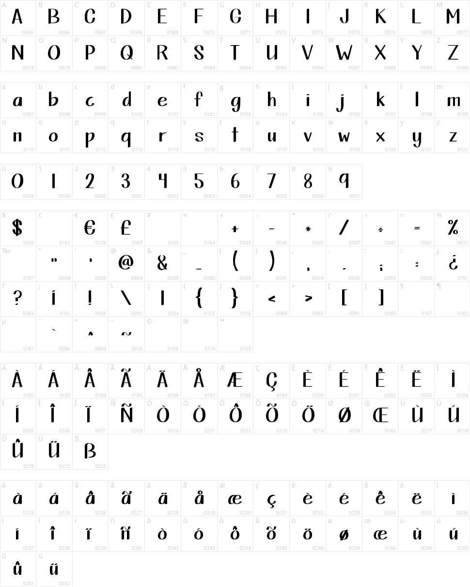 KG This Is Not Goodbye Character Map