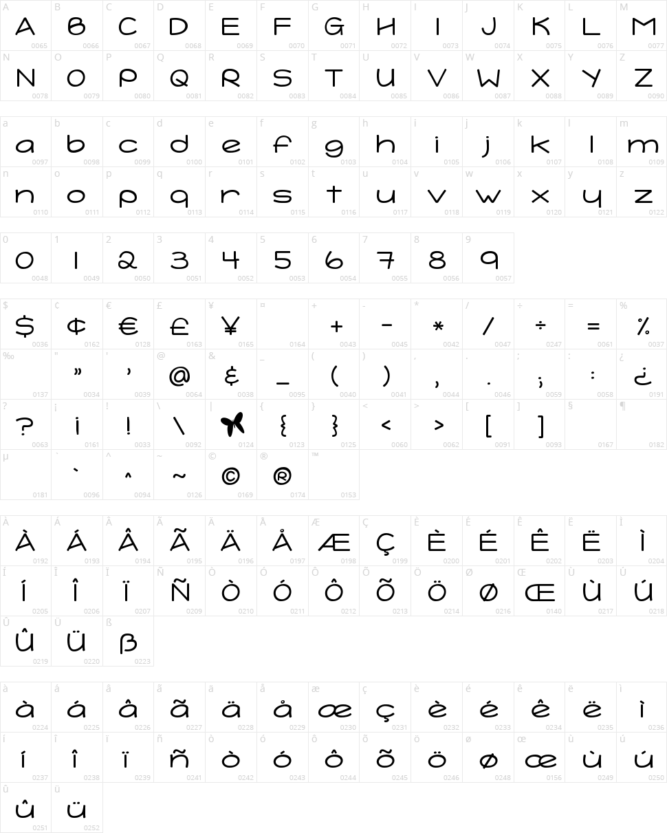 KG Tightrope Character Map