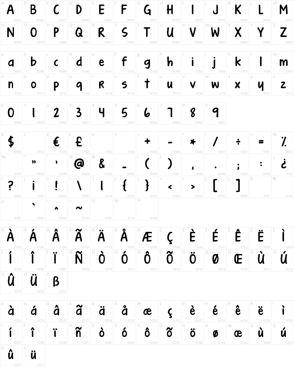 KG Turning Tables Character Map