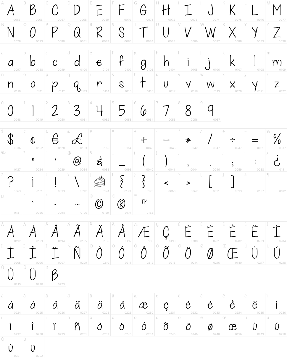 KG When Oceans Rise Character Map