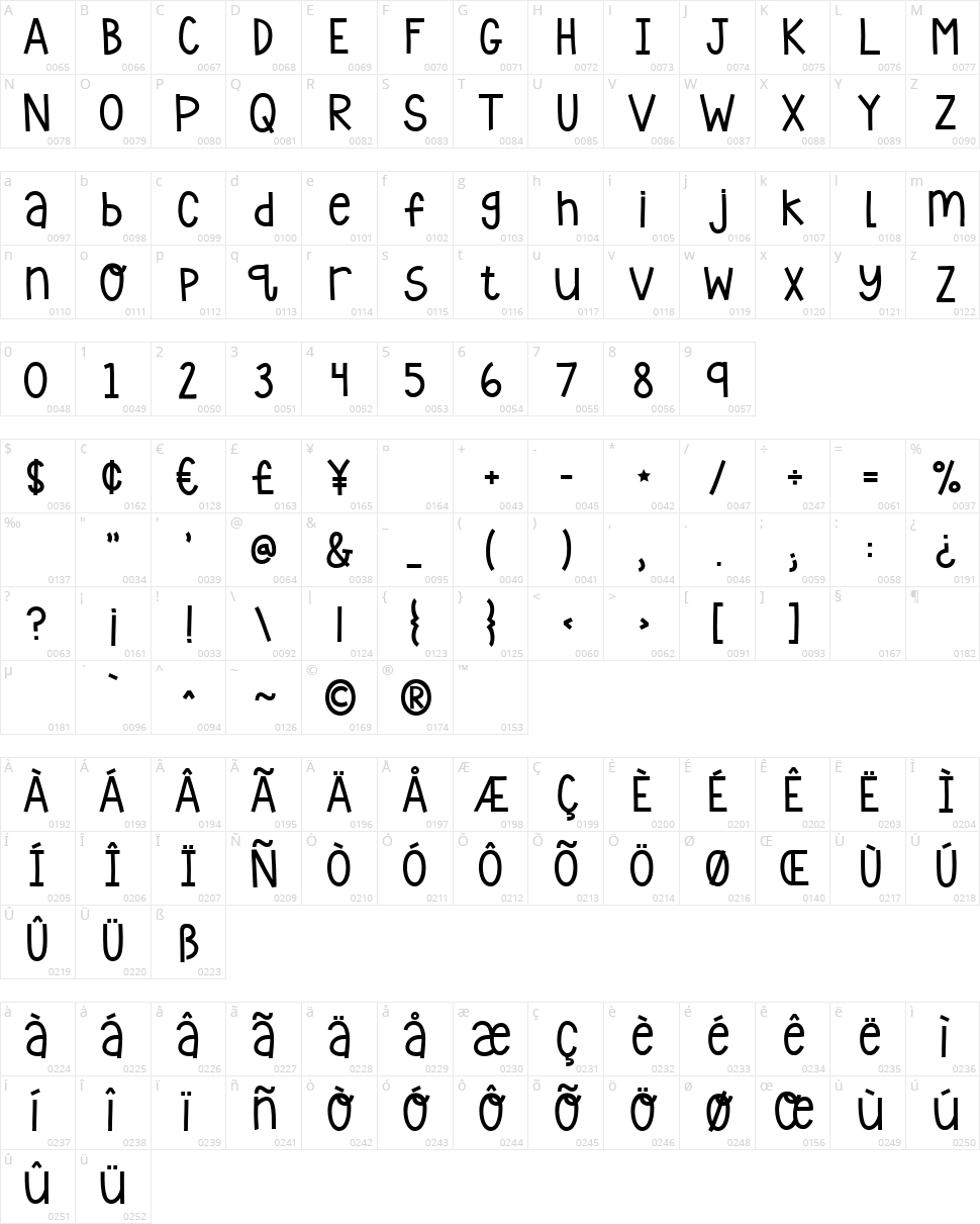 KG Who Tells Your Story Character Map