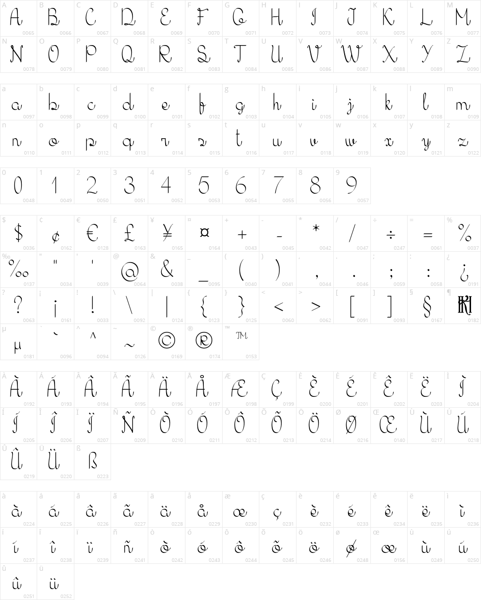 KH Erza Script Character Map