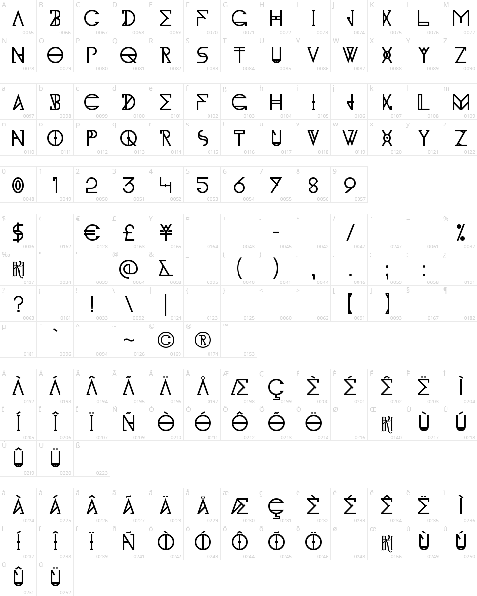 KH Idonx Character Map