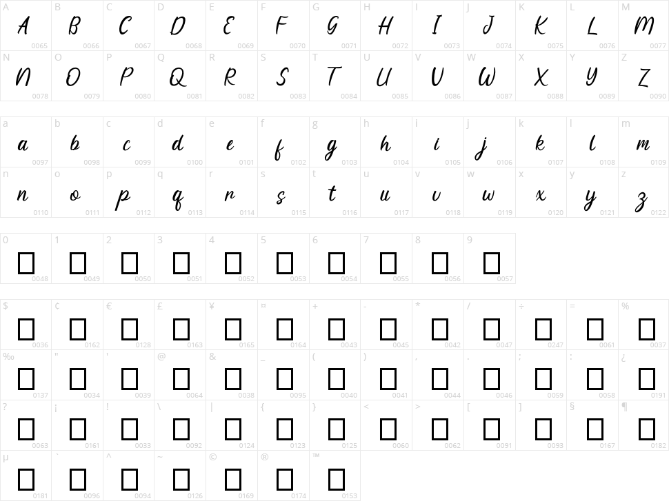 Khageats Character Map