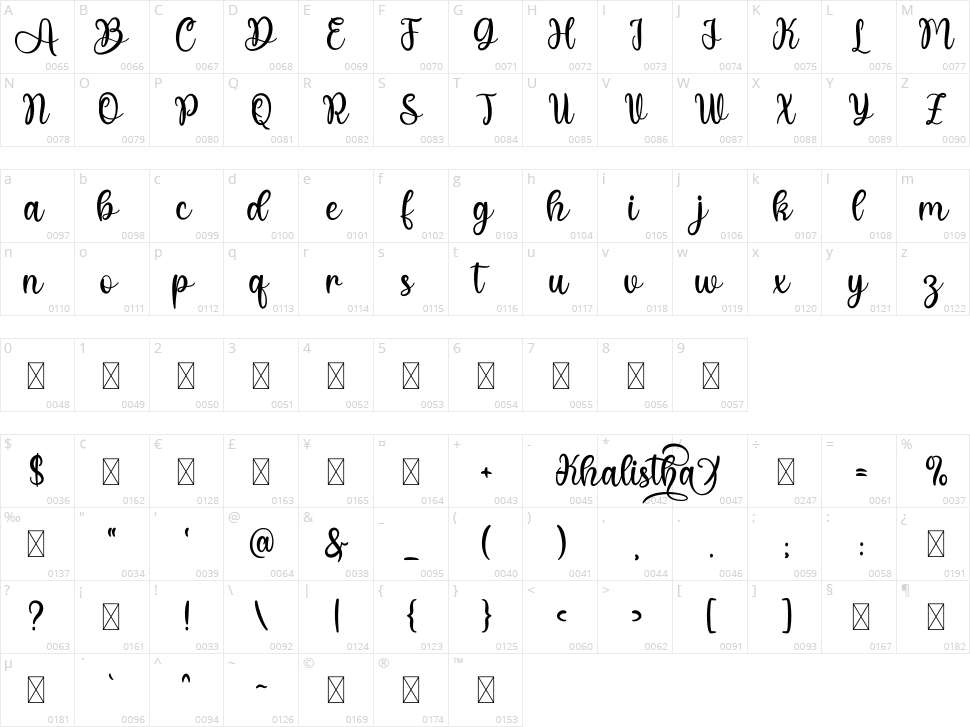 Khalistha Character Map