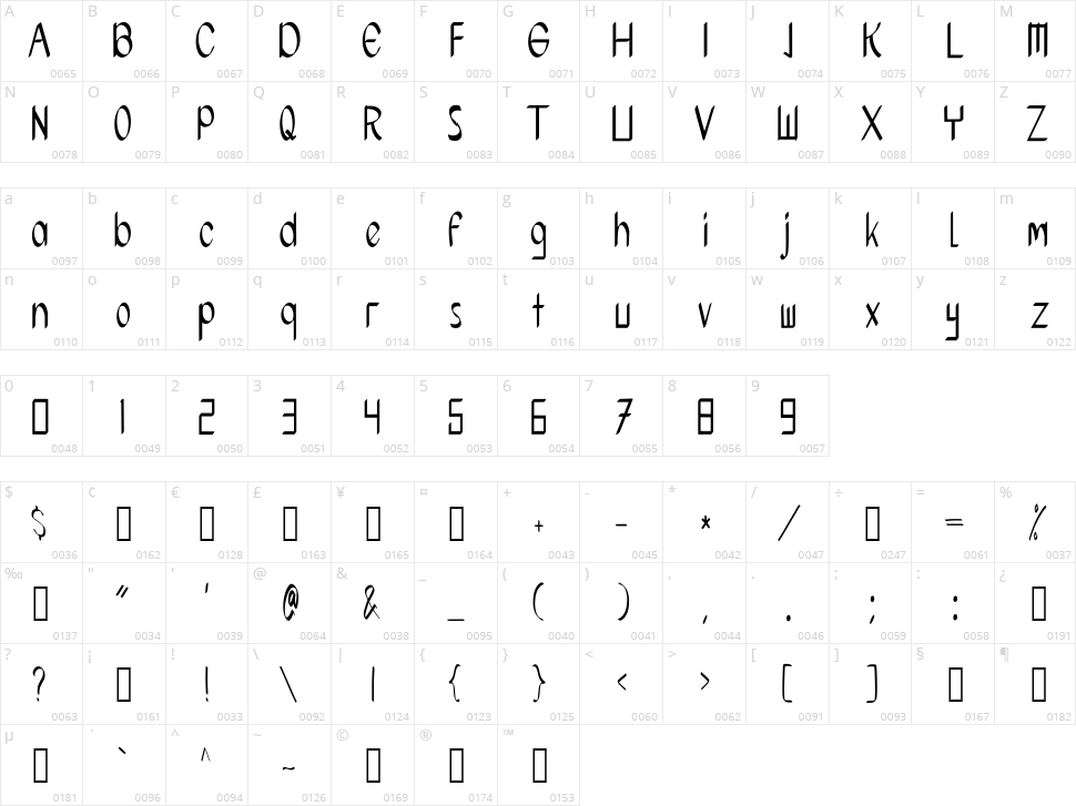 Khameumeut Character Map