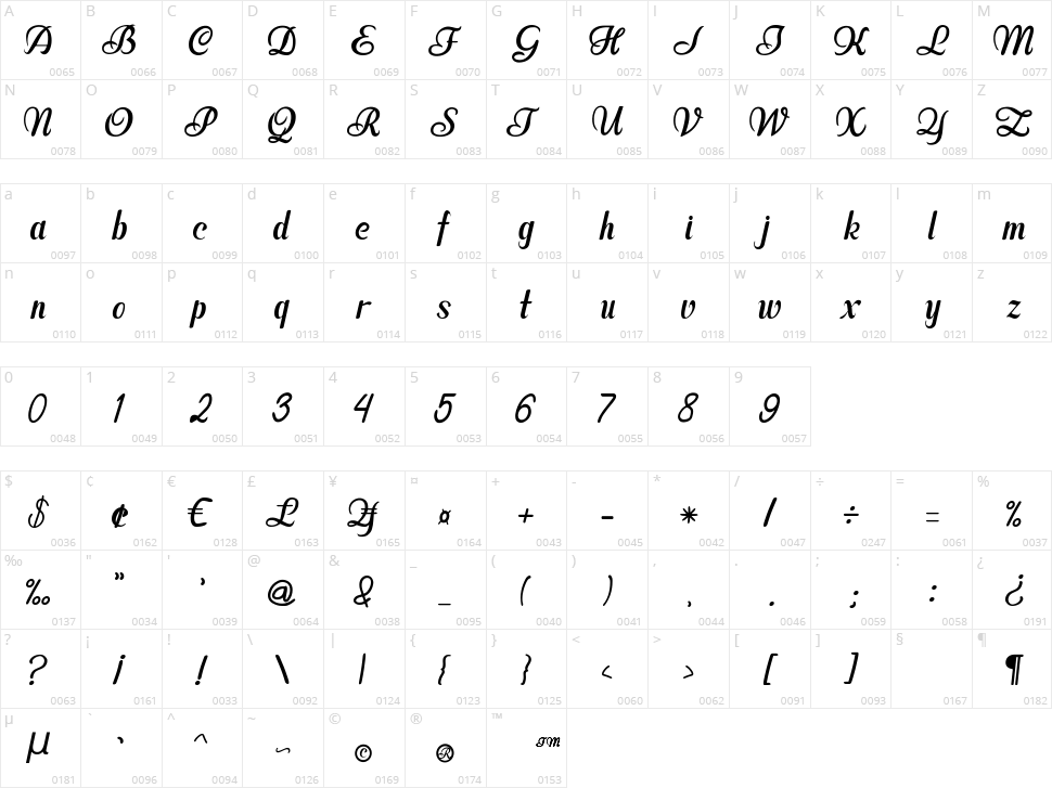 Khanza Character Map