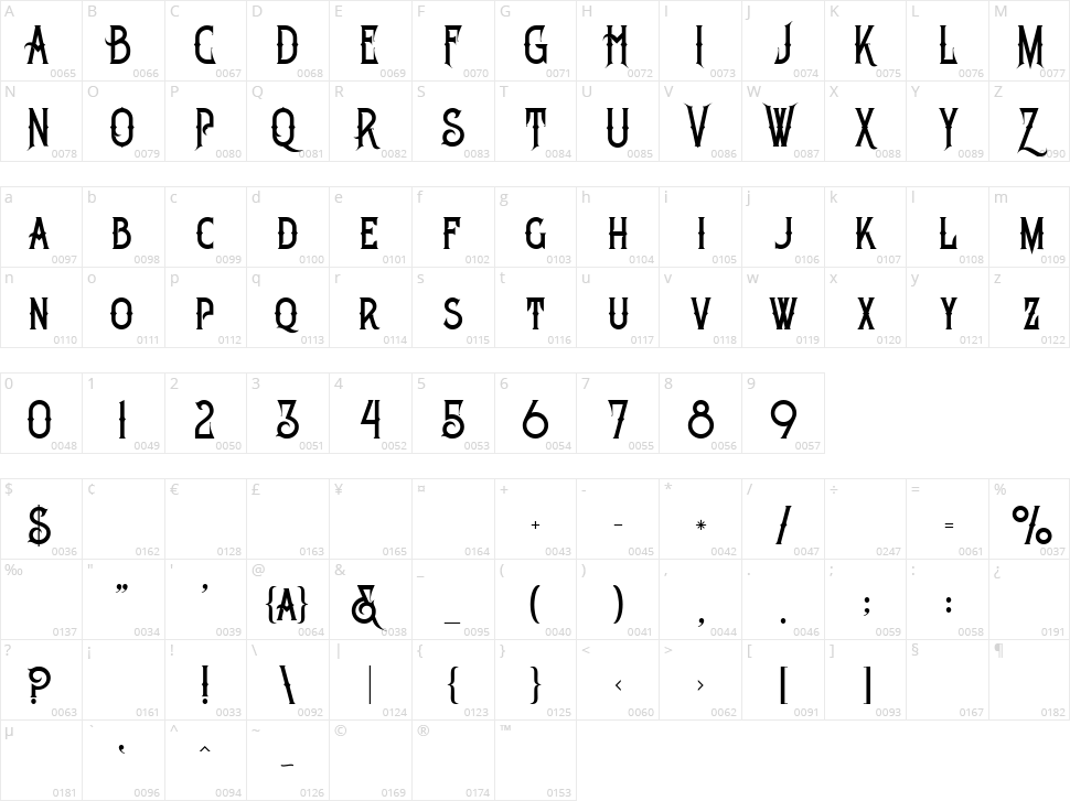 Khatulistiwa Character Map