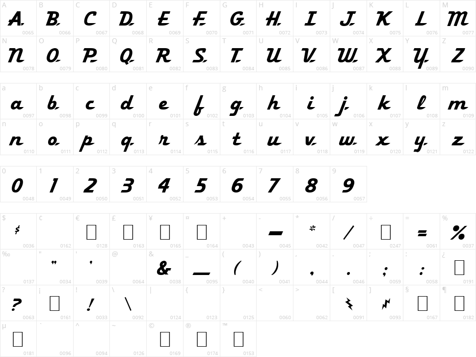 Khedive Character Map