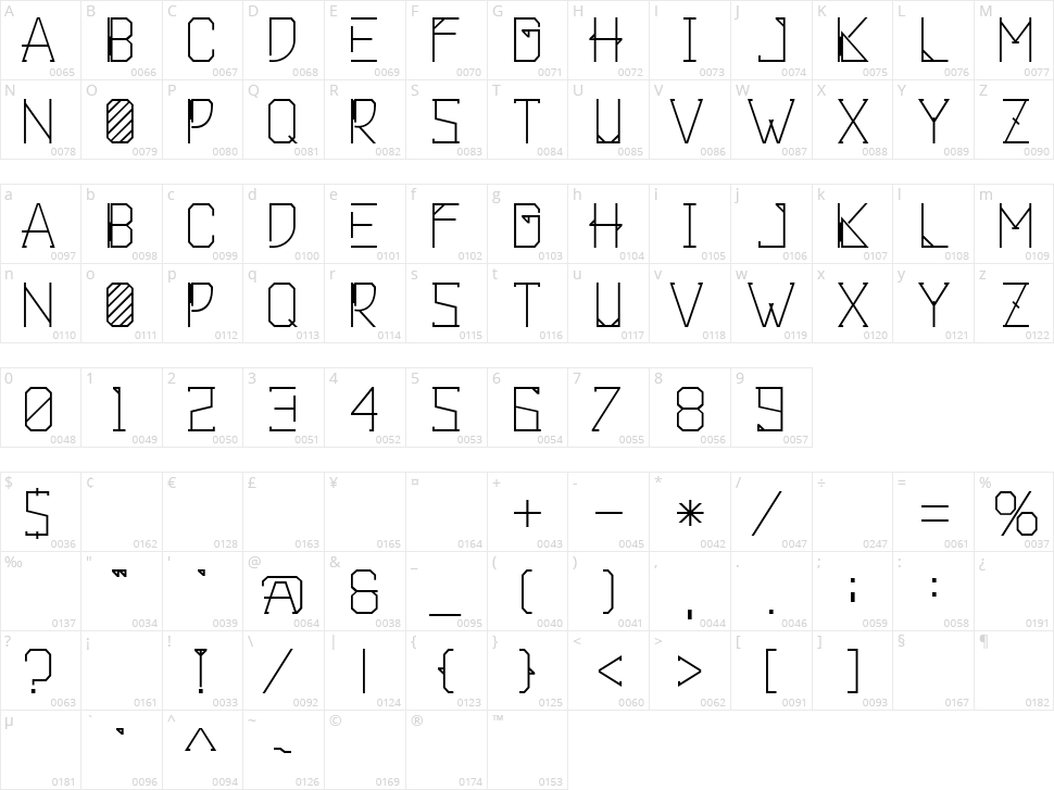 Khemala Character Map