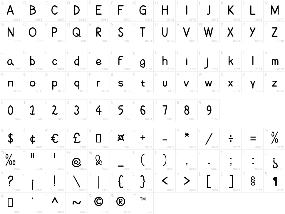 Kheqthree Character Map