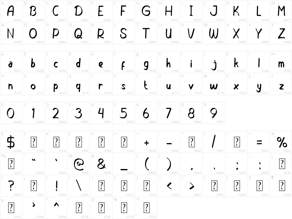 Khilafah Character Map